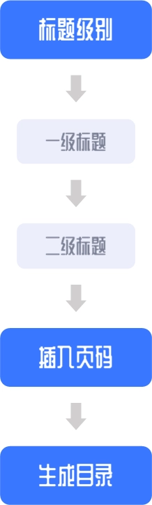 如何用 Word 自动生成目录？