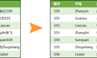 Word 中使用通配符提取数据技巧分享