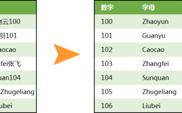 Word 中使用通配符提取数据技巧分享