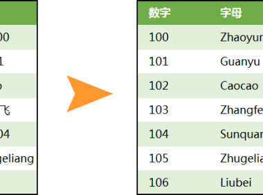 Word 中使用通配符提取数据技巧分享